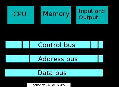 ce este fsb, bus, multiplier, l1cache , l2 cache? - Mos_Nicolae - Calculatoare, OS, Hardware și Periferice